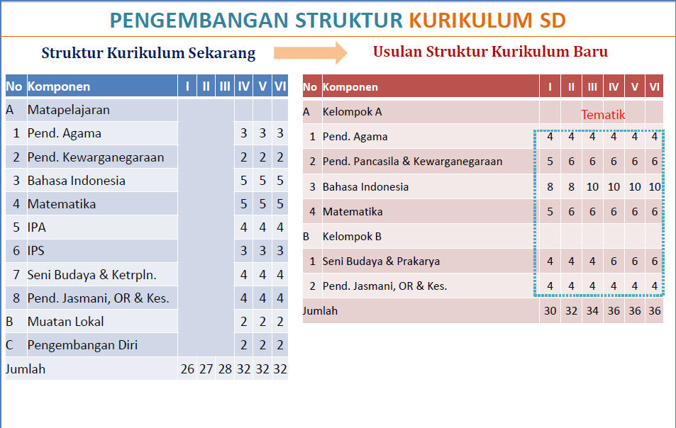 Struktur Kurikulum Merdeka Belajar - IMAGESEE